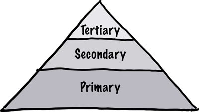pyramid prevention