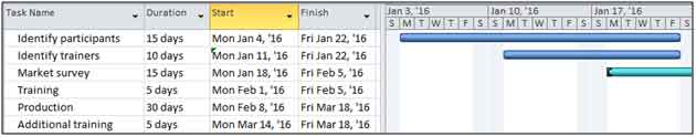 gantt-chart